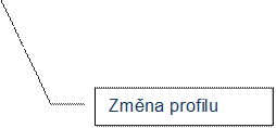 Změna profilu