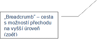 „Breadcrumb“ – cesta s možností přechodu na vyšší úroveň (zpět)
