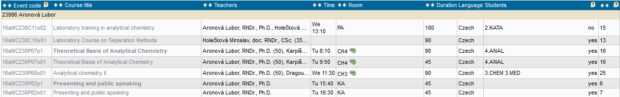  Instruction overview filtered by teachers
