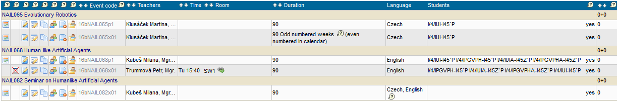  Instruction overview filtered by courses